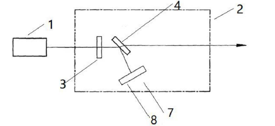 激光功率衰減器基礎(chǔ)實(shí)施例結(jié)構(gòu)框圖 - 廣西科毅光通信 激光功率衰減器基礎(chǔ)實(shí)施例結(jié)構(gòu)框圖 - 廣西科毅光通信