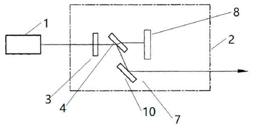 激光功率衰減器二次偏振實(shí)施例結(jié)構(gòu)框圖 - 廣西科毅光通信 激光功率衰減器二次偏振實(shí)施例結(jié)構(gòu)框圖 - 廣西科毅光通信