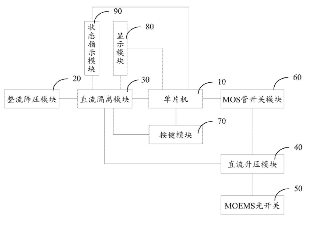 MOEMS光開(kāi)關(guān)驅(qū)動(dòng)電路結(jié)構(gòu)框圖 - 廣西科毅光通信 MOEMS光開(kāi)關(guān)驅(qū)動(dòng)電路結(jié)構(gòu)框圖 - 廣西科毅光通信