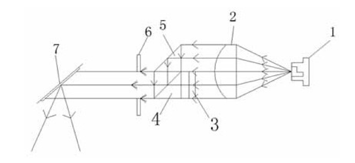 MEMS激光雷達(dá)發(fā)射光路光線傳輸路徑示意圖 - 廣西科毅光通信 MEMS激光雷達(dá)發(fā)射光路光線傳輸路徑示意圖 - 廣西科毅光通信