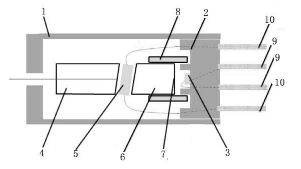 集成TAP-PD可調(diào)光衰減器實(shí)施例4示意圖 - 廣西科毅光通信