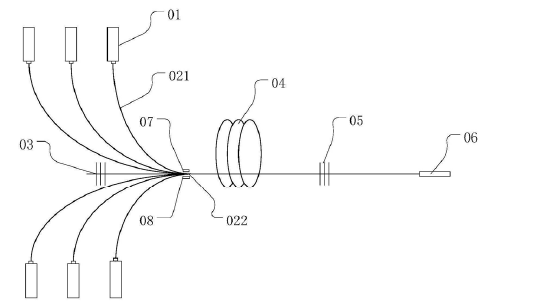 光纖激光器另一種結(jié)構(gòu)示意圖 — 科毅光通信